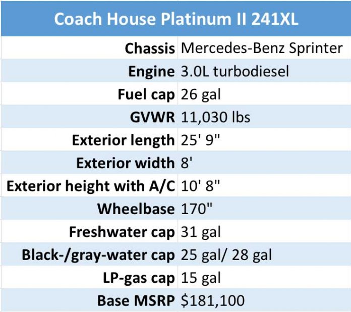 Coach House Platinum II 241XL specs