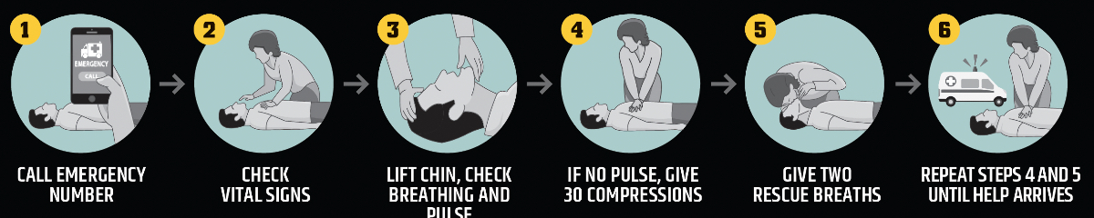 RV first-aid kits